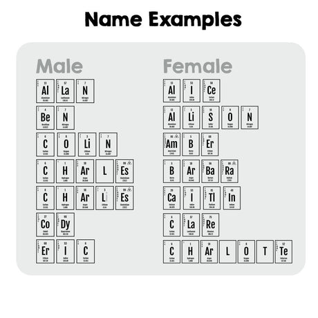 Personalised Name Science Chemical Periodic Soft Fleece Mink Blanket Gift Decor