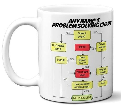 Funny Adult Humour Office Work Problem Solve Joke Coffee Mug Gift 11oz Ceramic